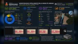 Manzano, l’intelligenza artificiale monitora il traffico